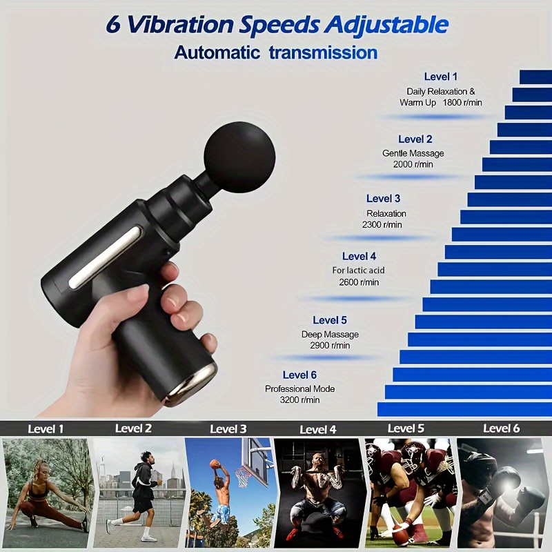 Mini Fascia Gun Deep Tissue Ma - đánh giá và giá Massage Gun Percussion Deep Tissue
