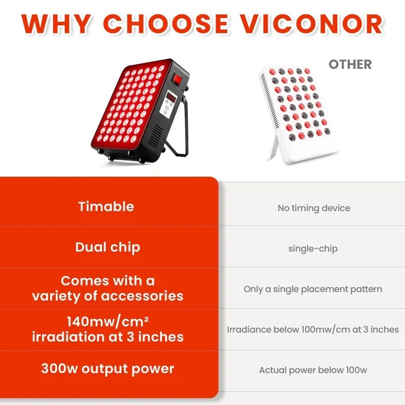 Thiết bị trị liệu bằng ánh sán - đánh giá và giá Red Light Therapy Panel 1500W