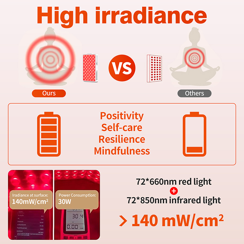 Portable Red Infrared Light Th - đánh giá và giá Red Light Therapy Panel 1500W