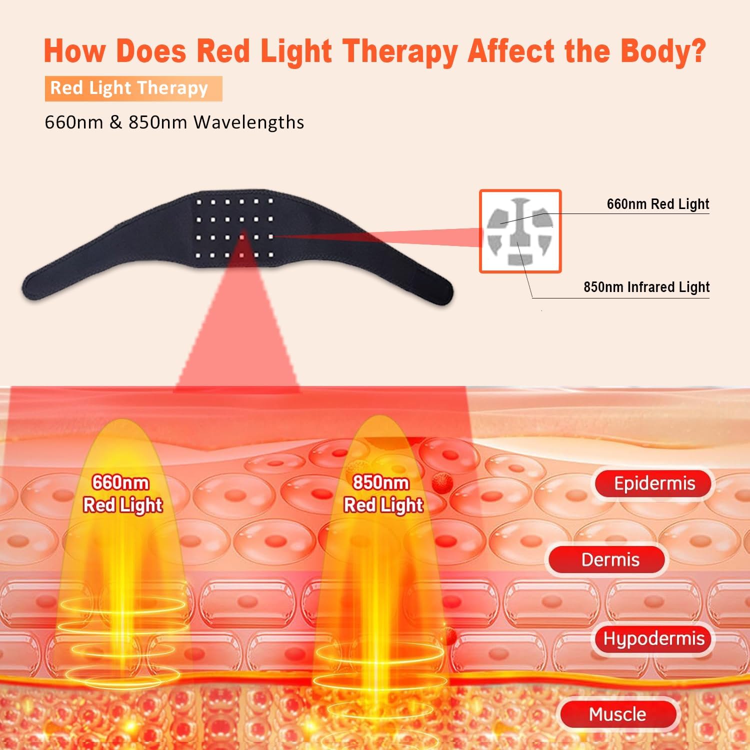 660nm Red Light Infrared 850nm - đánh giá và giá Red Light Therapy Belt