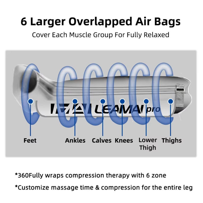 Medical Grade Air Compression  - đánh giá và giá Compression Boots Recovery