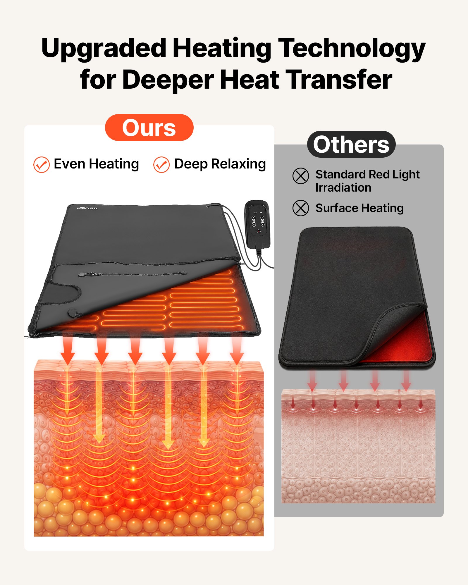 Infrared Sauna Blanket with Ar - đánh giá và giá Infrared Sauna Blanket Portable