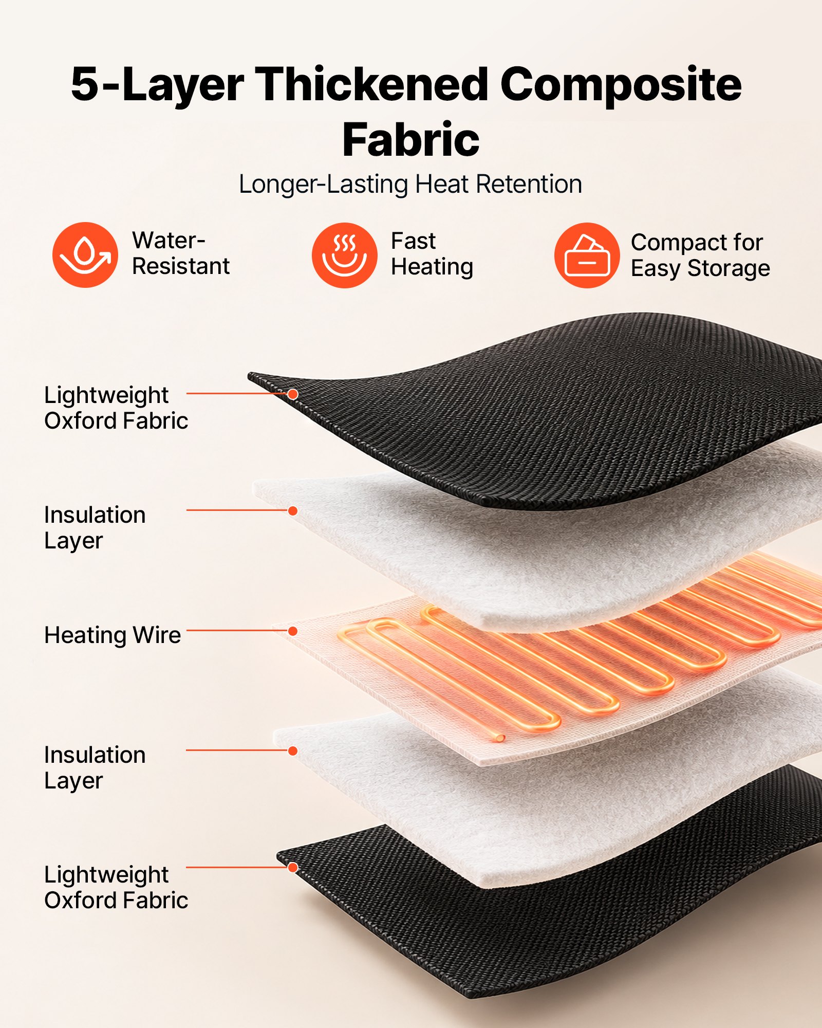 Infrared Sauna Blanket with Ar - đánh giá và giá Infrared Sauna Blanket Portable