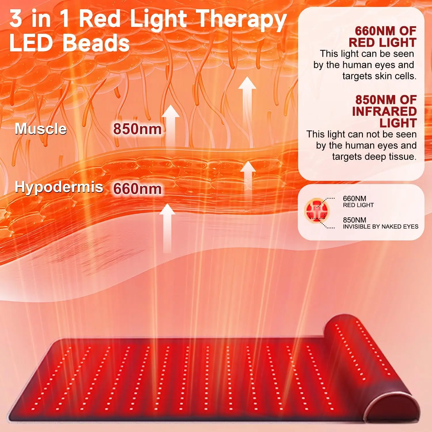 Red Light Therapy Mat with Far - đánh giá và giá Red Light Therapy Mat Full Body