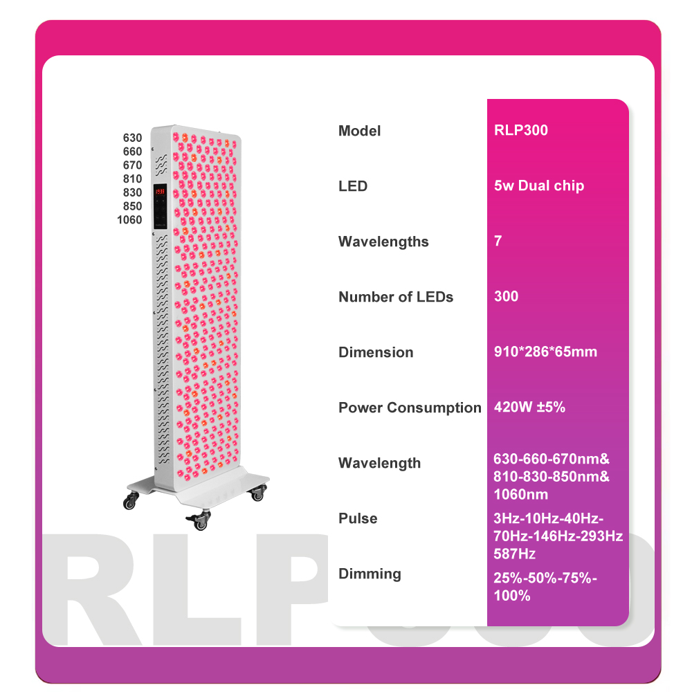 Professional 1500W High Irradi - đánh giá và giá Red Light Therapy Panel 1500W