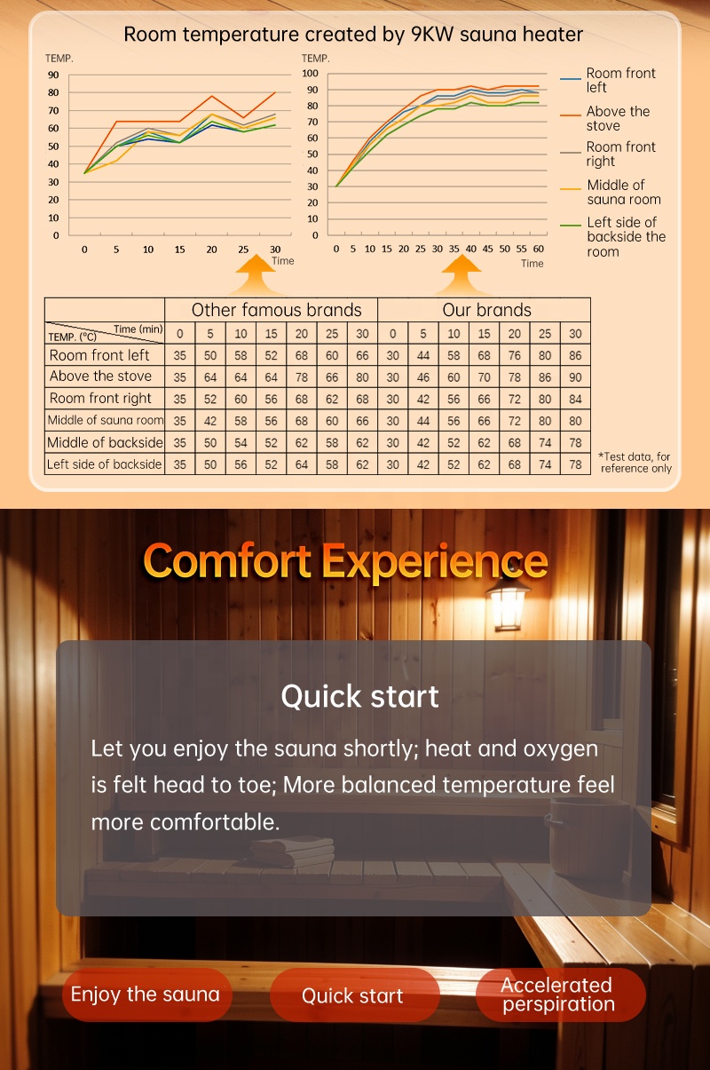 Factory OEM ODM WiFi Applicati - đánh giá và giá Sauna Heater 6Kw Electric