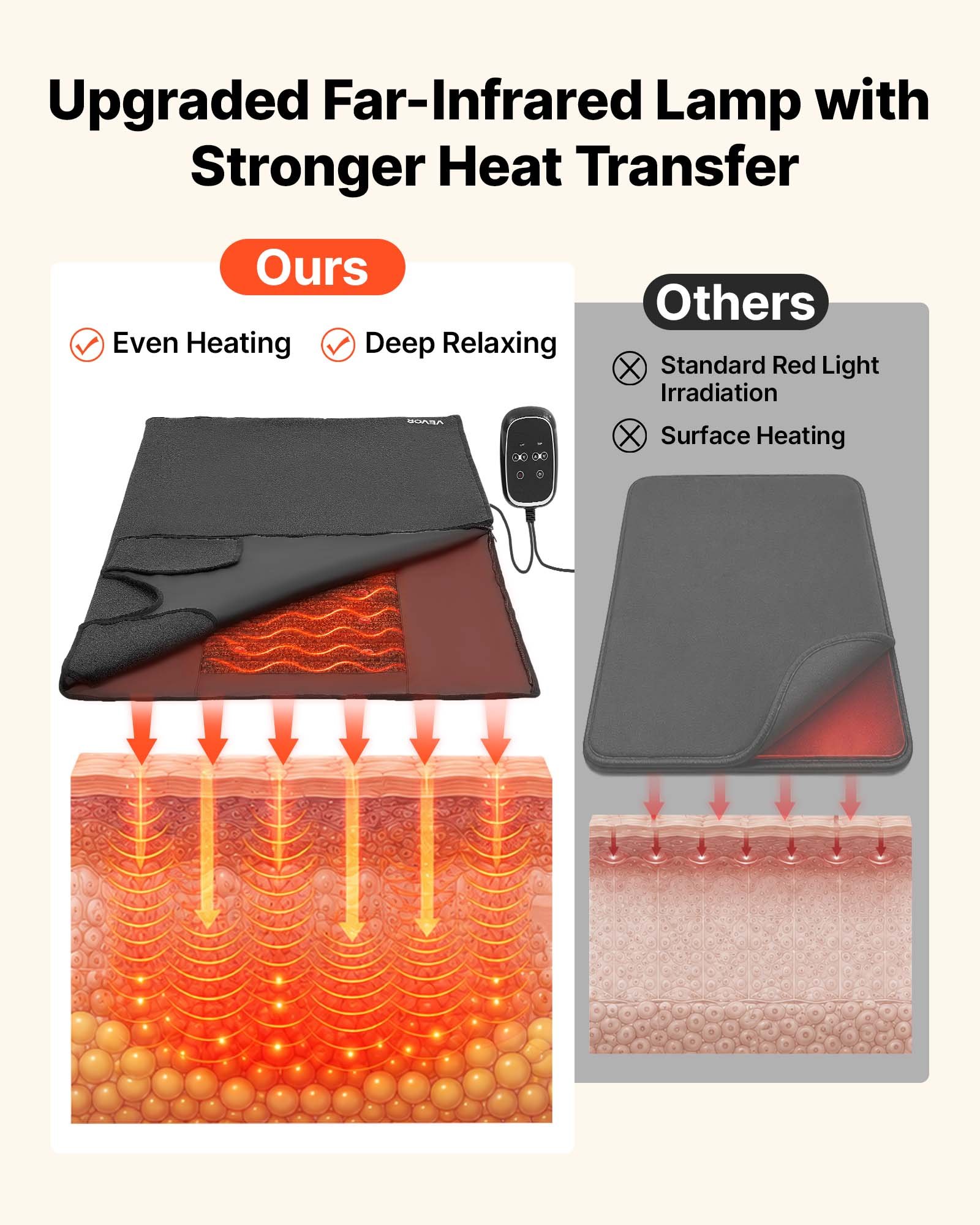 Infrared Sauna Blanket with Mi - đánh giá và giá Infrared Sauna Blanket Portable