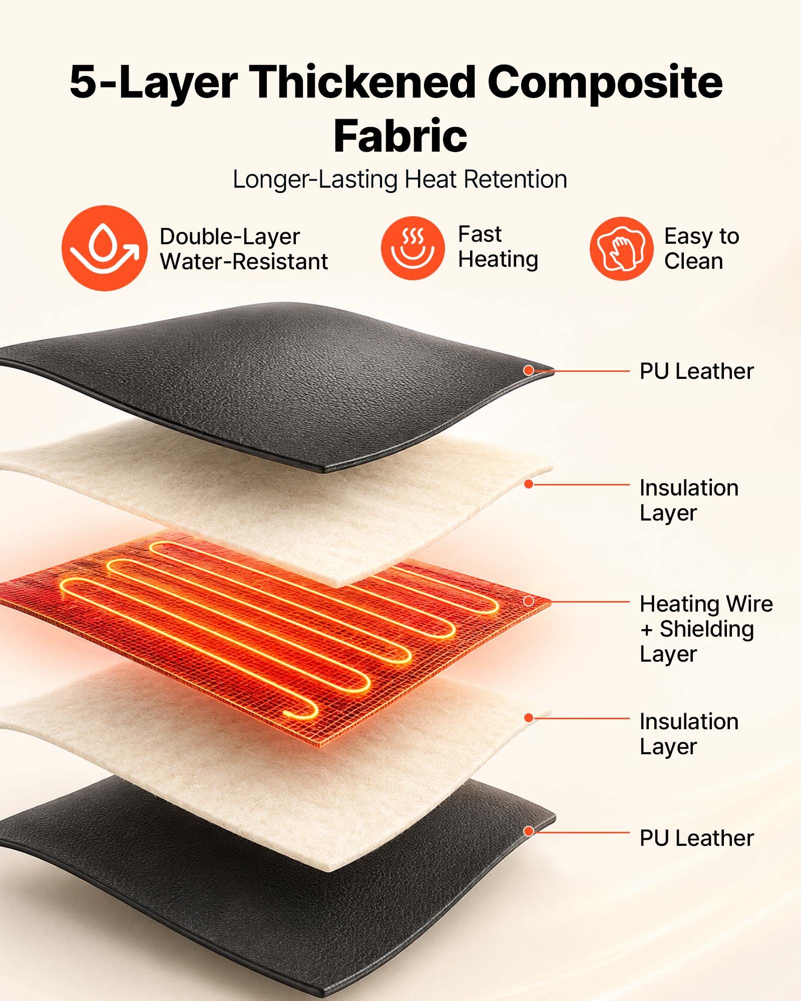 Infrared Sauna Blanket with Mi - đánh giá và giá Infrared Sauna Blanket Portable