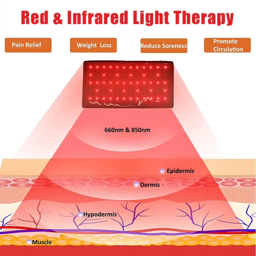 1/2Pcs Infrared Red Light Arm  - đánh giá và giá Red Light Therapy Belt