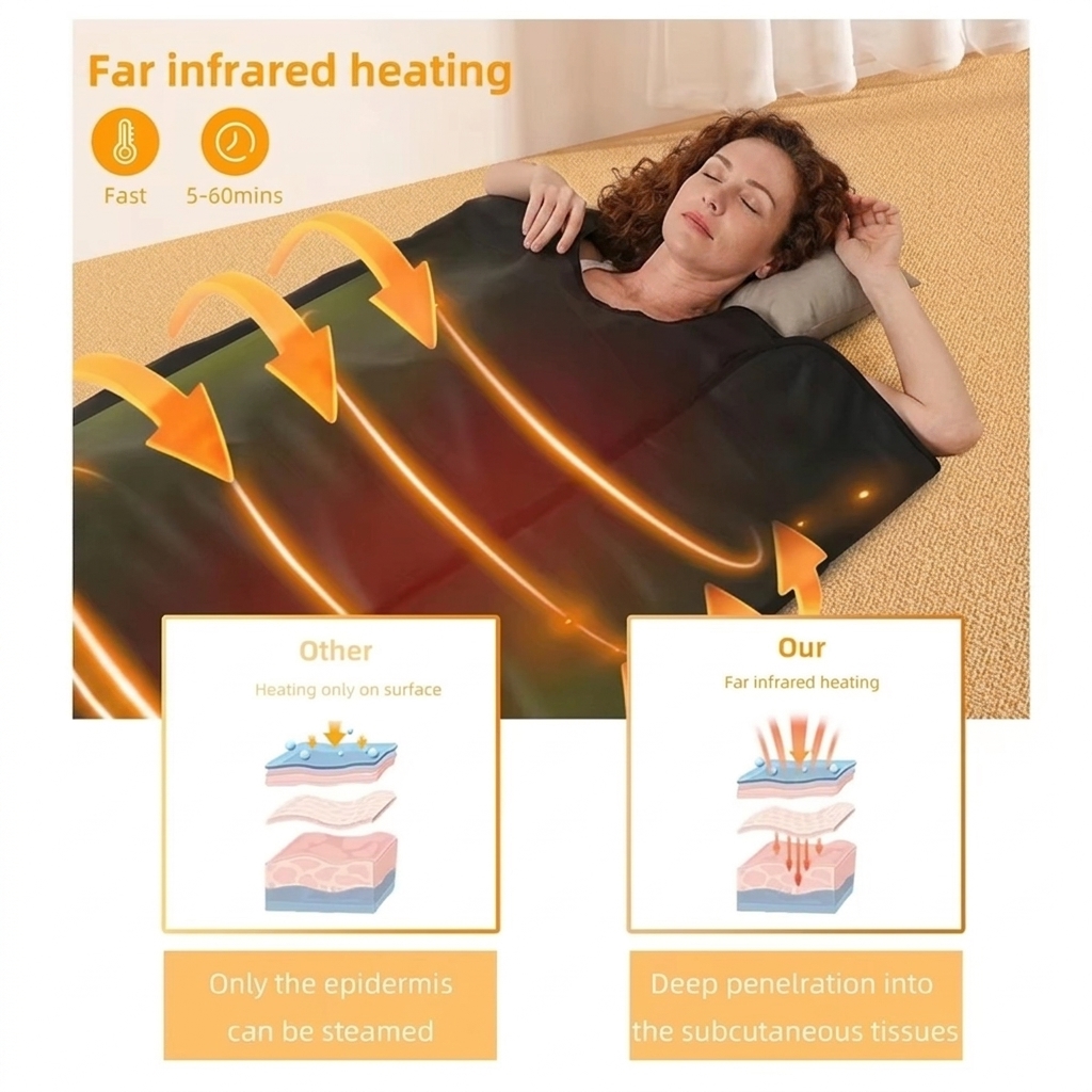 Low EMF Sauna Blanket, Profess - đánh giá và giá Infrared Sauna Blanket Portable