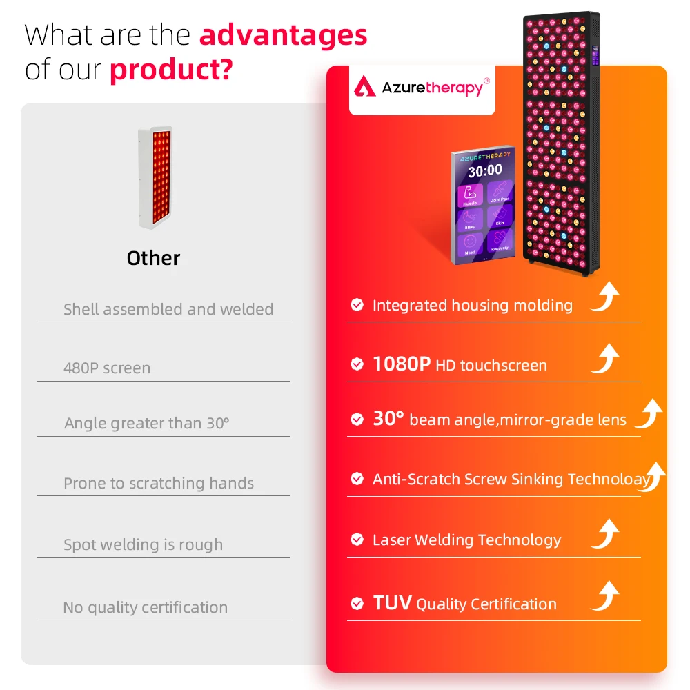 AZURE OEM ODM Beauty Face Skin - đánh giá và giá Red Light Therapy Panel 1500W