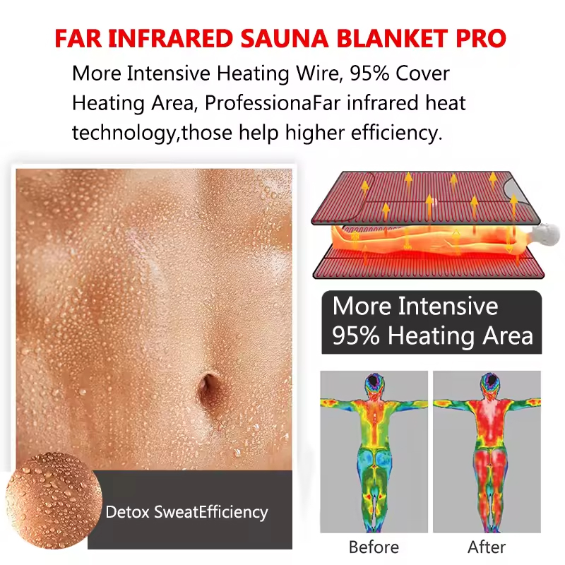 Portable Infrared Sauna Blanke - đánh giá và giá Infrared Sauna Blanket Portable