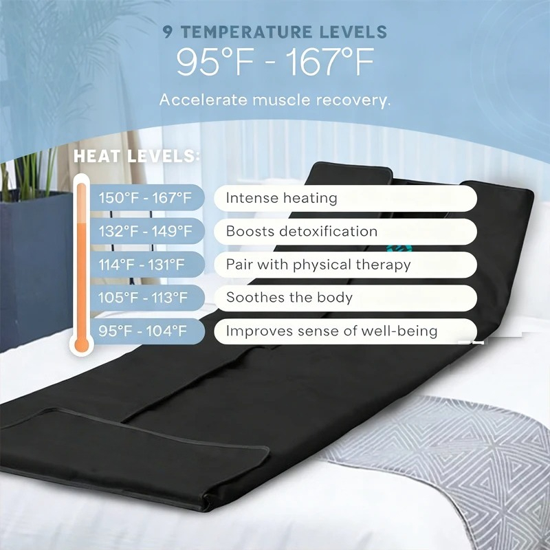 Portable Infrared Sauna Blanke - đánh giá và giá Infrared Sauna Blanket Portable