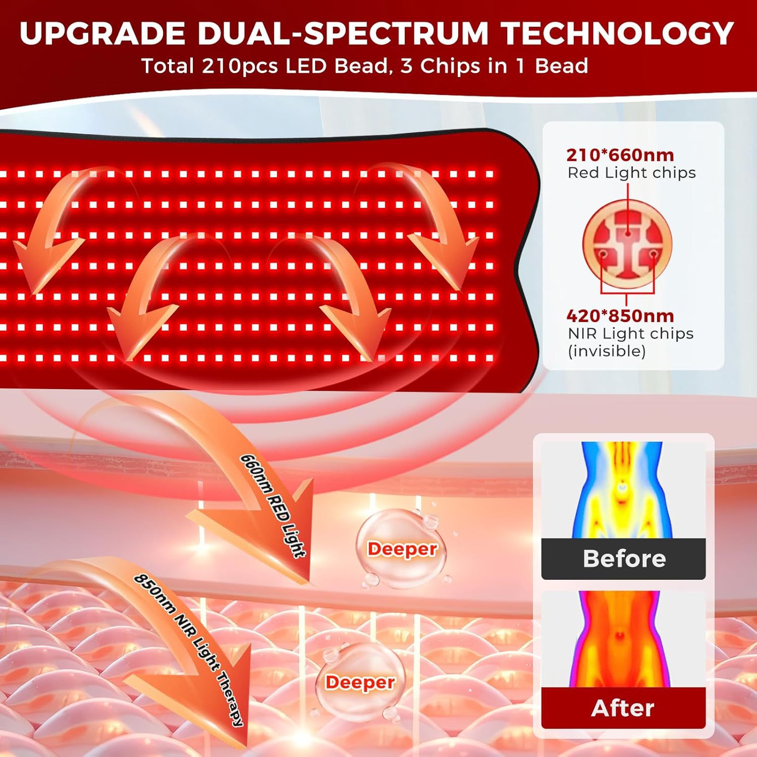 Large‑Size 210‑LED Red Light T - đánh giá và giá Red Light Therapy Mat Full Body