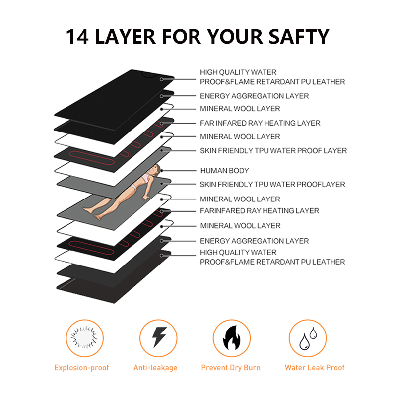 Portable EU US UK Far Infrared - đánh giá và giá Infrared Sauna Blanket Portable