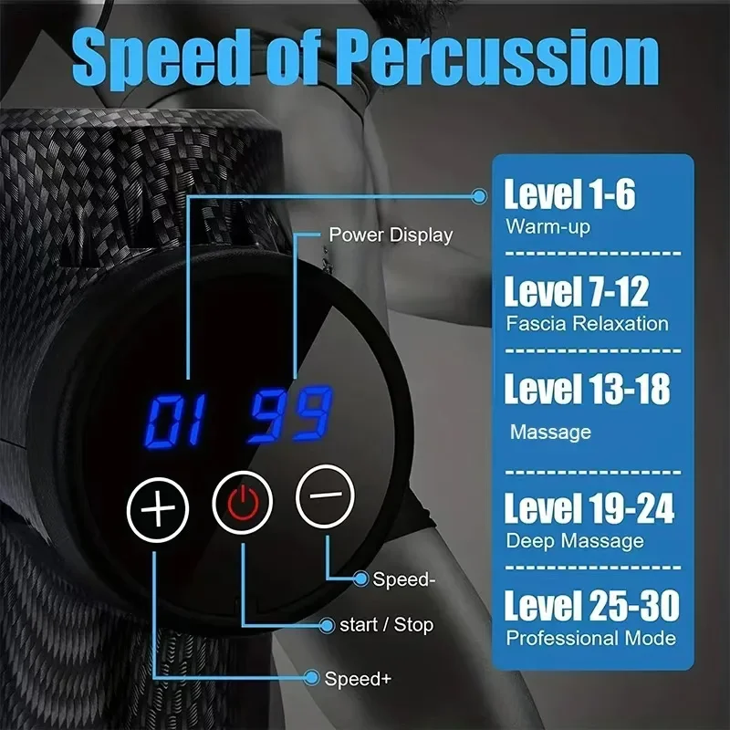 Deep Tissue Muscle Relaxation  - đánh giá và giá Massage Gun Percussion Deep Tissue