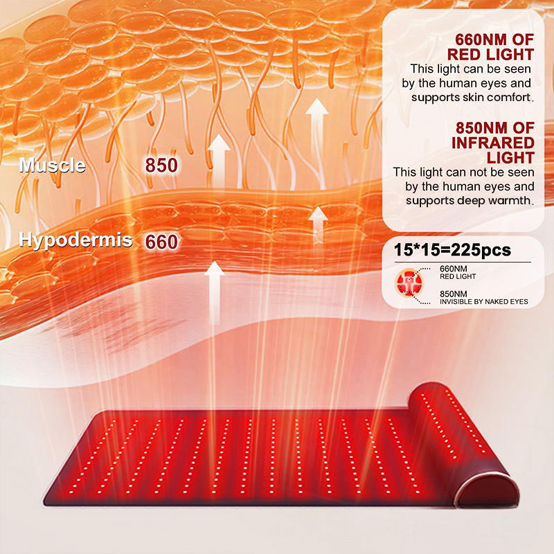 Infrared Red Light Therapy Mat - đánh giá và giá Red Light Therapy Mat Full Body