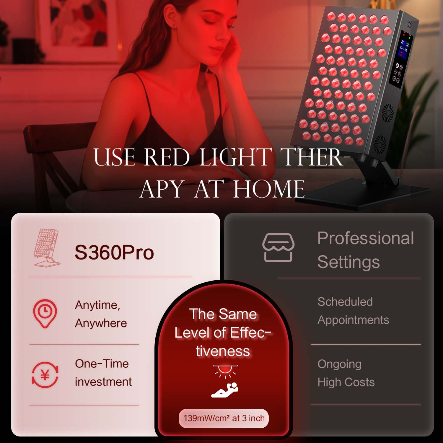 Intelligent Dimming LED Red Li - đánh giá và giá Red Light Therapy Panel 1500W