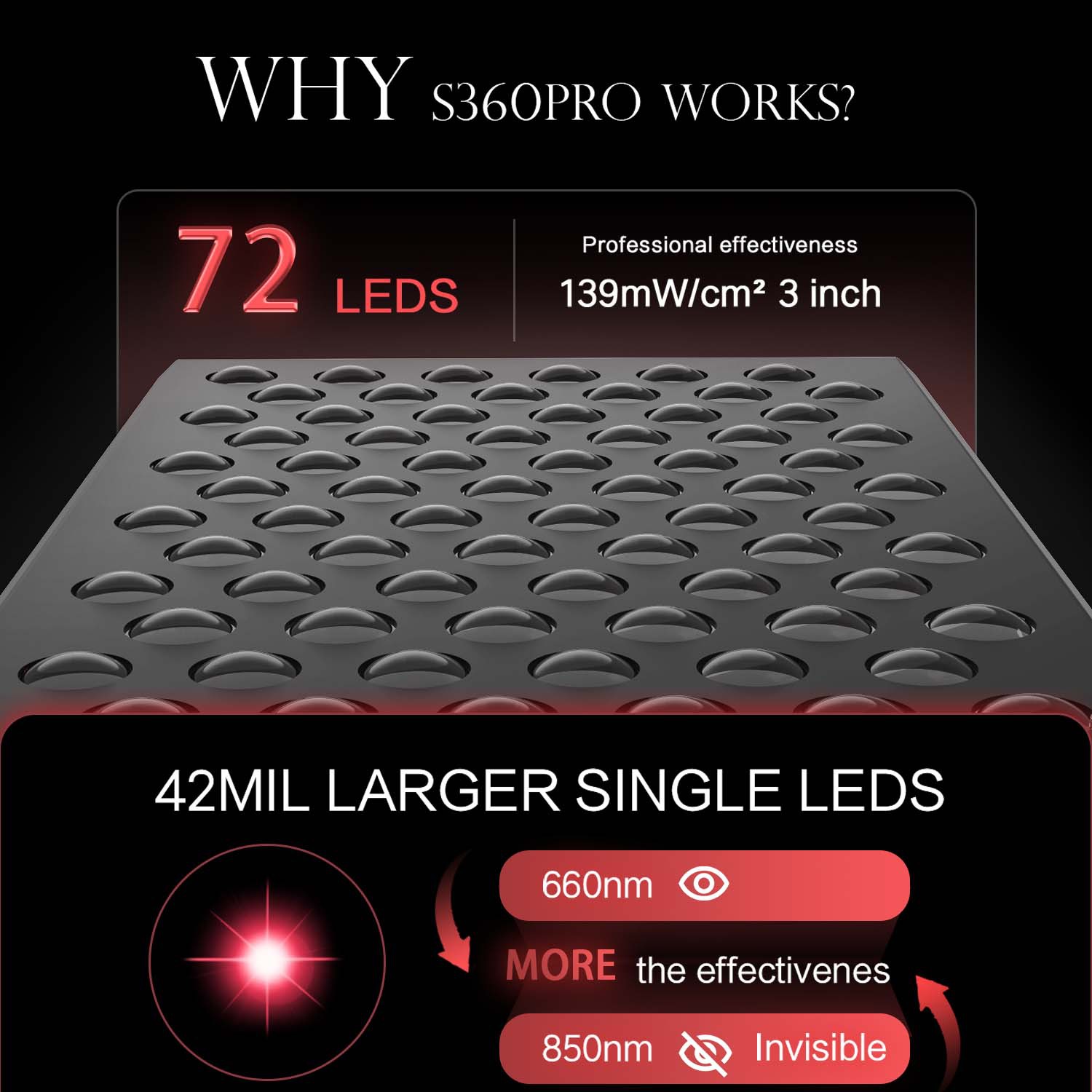 Intelligent Dimming LED Red Li - đánh giá và giá Red Light Therapy Panel 1500W